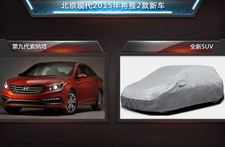 北京现代2015年销量破116万 推两款新车